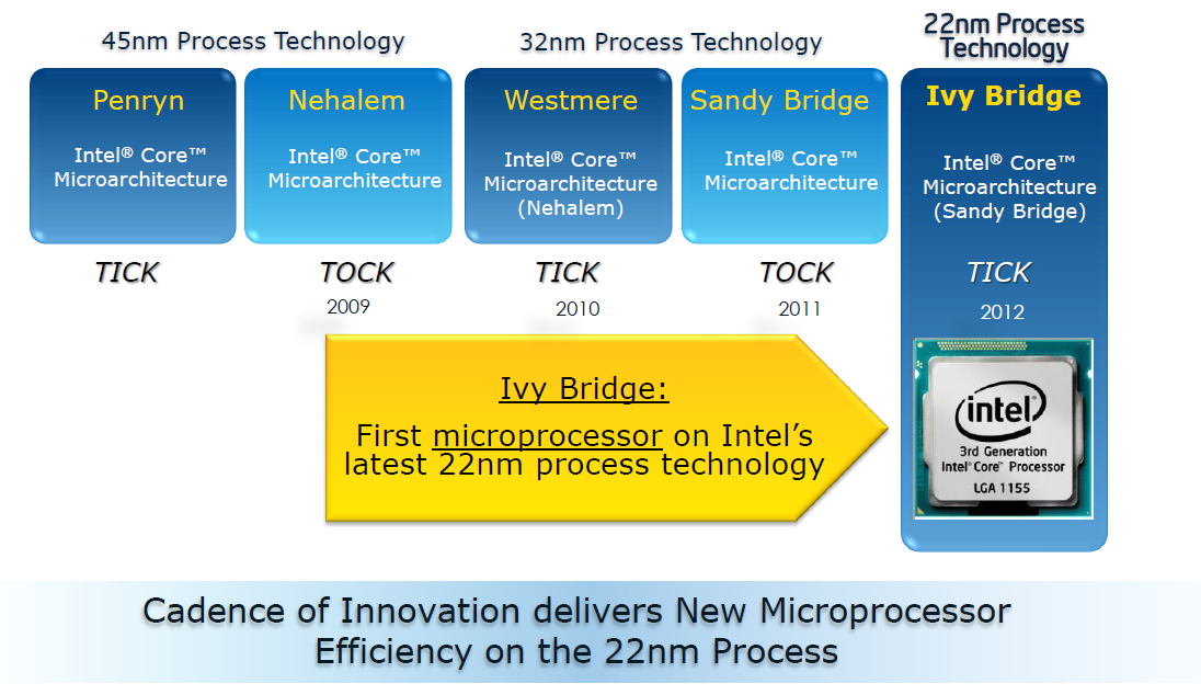 002-intel-ivy-bridge-3770k-fase-tick