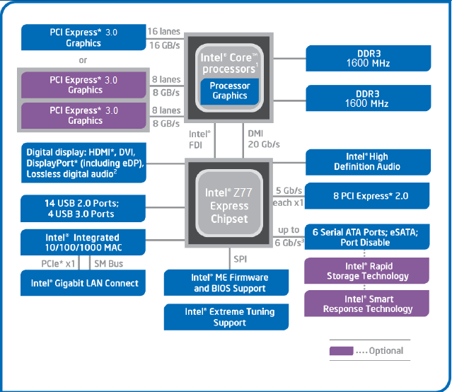 004-msi_z77ma_g45-intel-z77-diagram