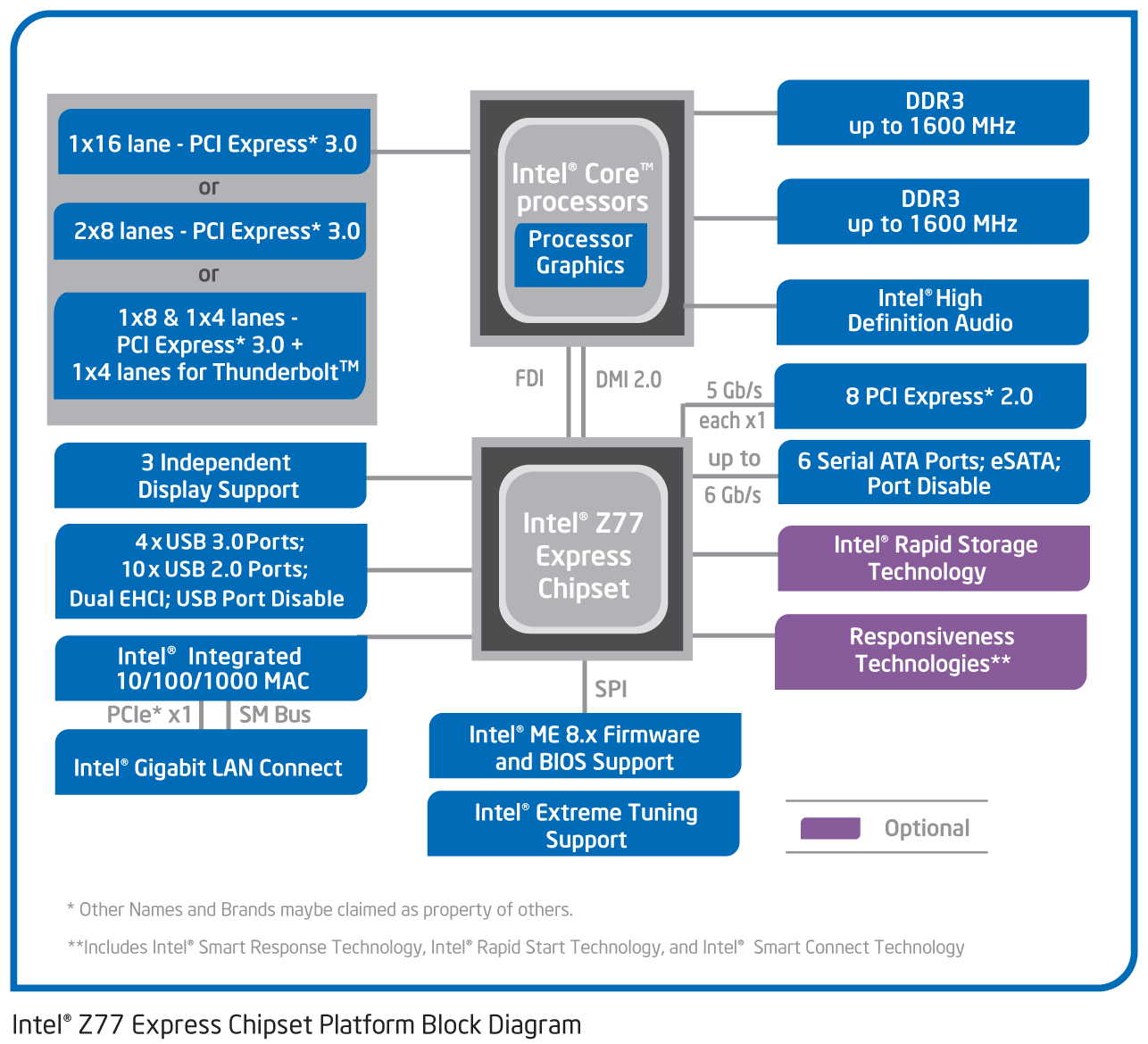 005-ecs-z77h2-a2x-intel-z77-diagram