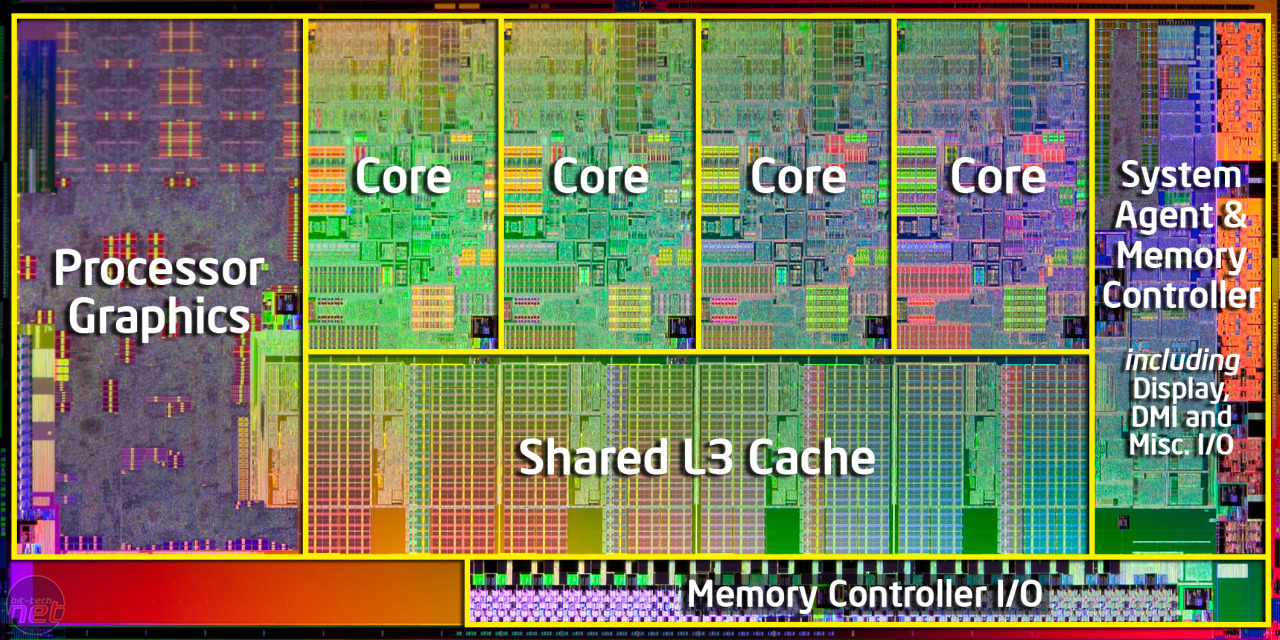 005-intel-ivy-bridge-3770k-architettura-sandy_bridge