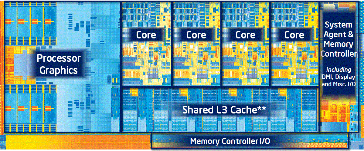 006-intel-ivy-bridge-3770k-architettura-ivy_bridge