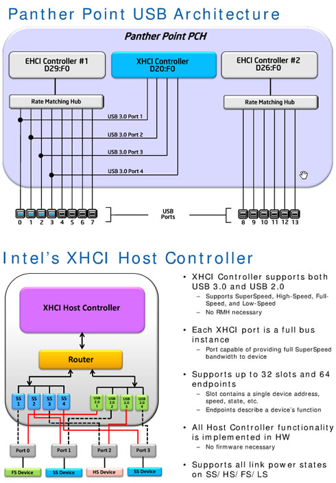 008-ecs-z77h2-a2x-intel-z77-specifiche-usb3-intel