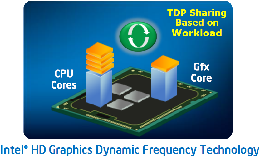 008-intel-ivy-bridge-3770k-slide-turbo-boost