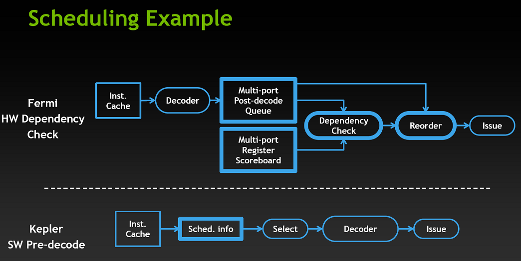 009-schema-scheduler-kepler-vs-fermi