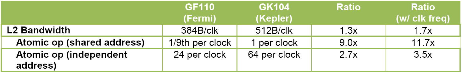 010-tabella-comparativa-cache-l2