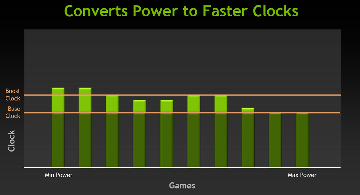 013-gpu-boost-2