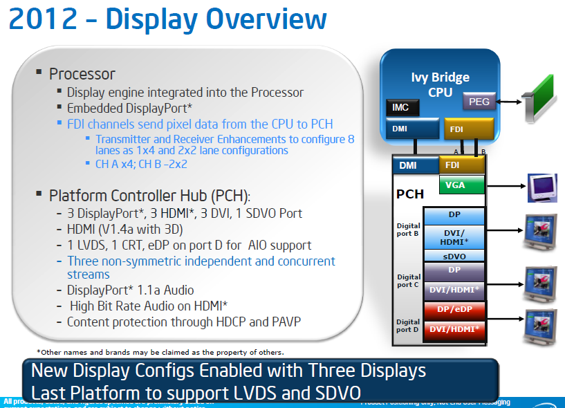 014-intel-ivy-bridge-3770k-gpu-integrata-multi-monitor