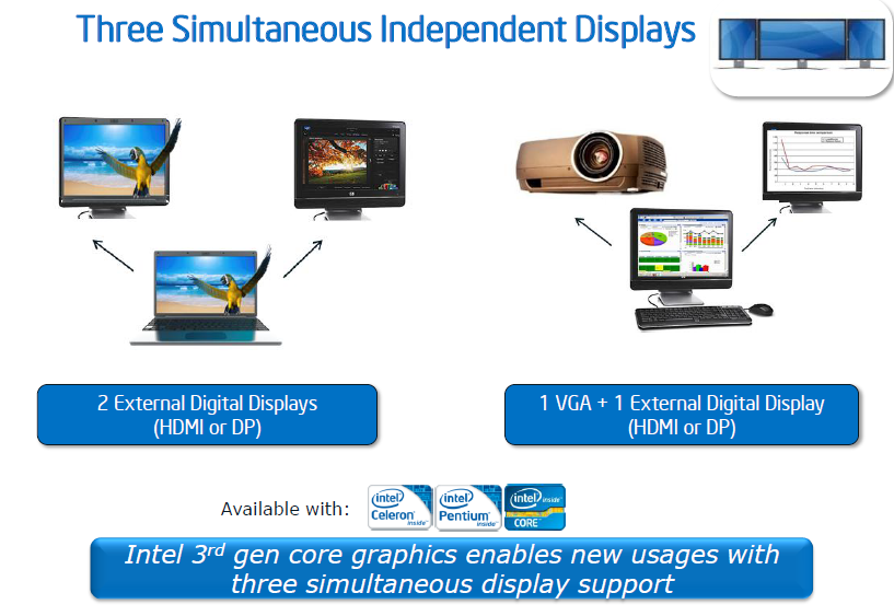 015-intel-ivy-bridge-3770k-gpu-integrata-multi-monitor-2