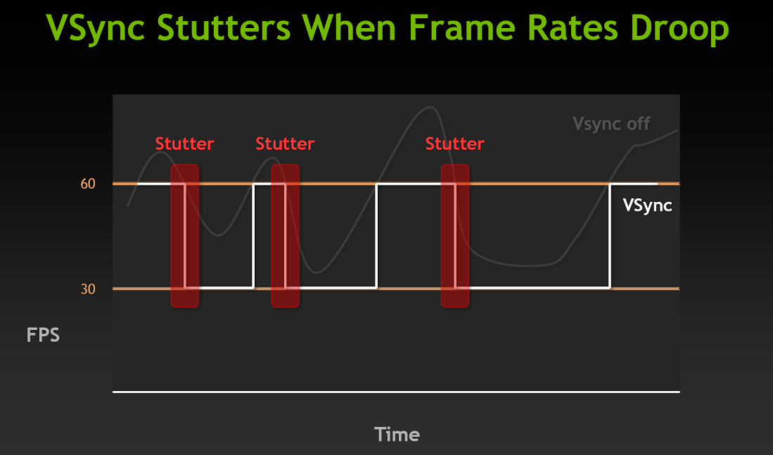 020-adaptive-vsync-3
