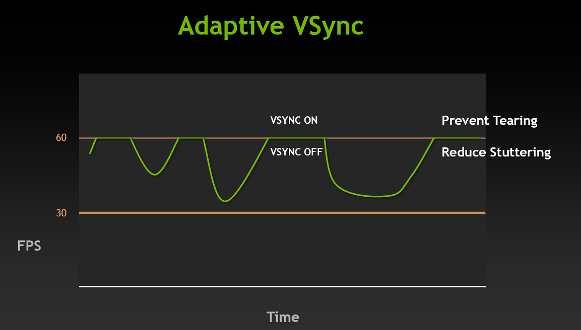 021-adaptive-vsync-4