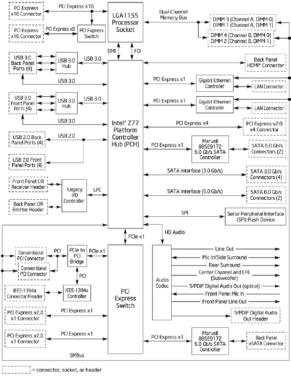 Diagramma