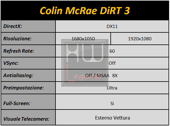 Dirt3_tabella