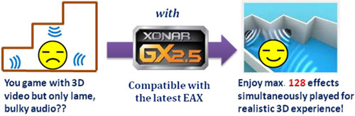 GX