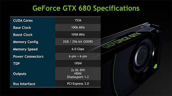 GeForce_GTX_680_specifiche