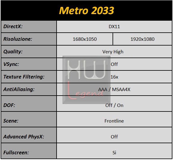 Metro2033_tabella