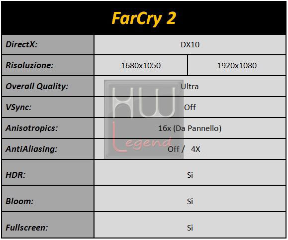 farcry2-tabella