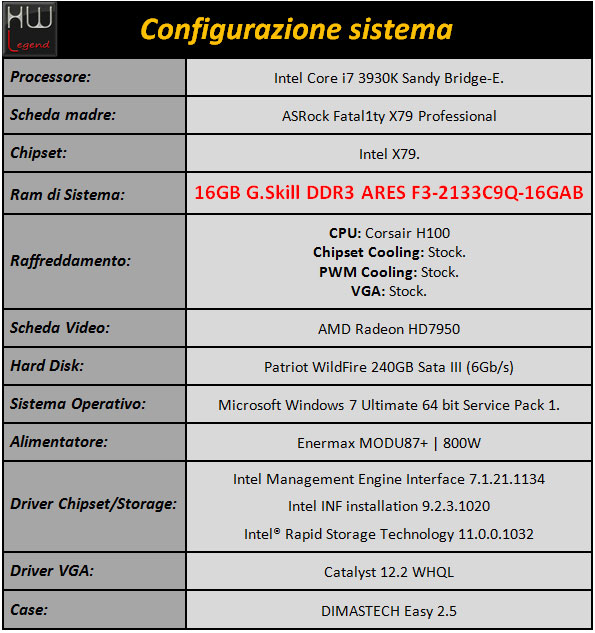 gskill_ares_f3_2133c9q_configurazione_sistema