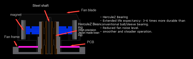 gtx680_chart