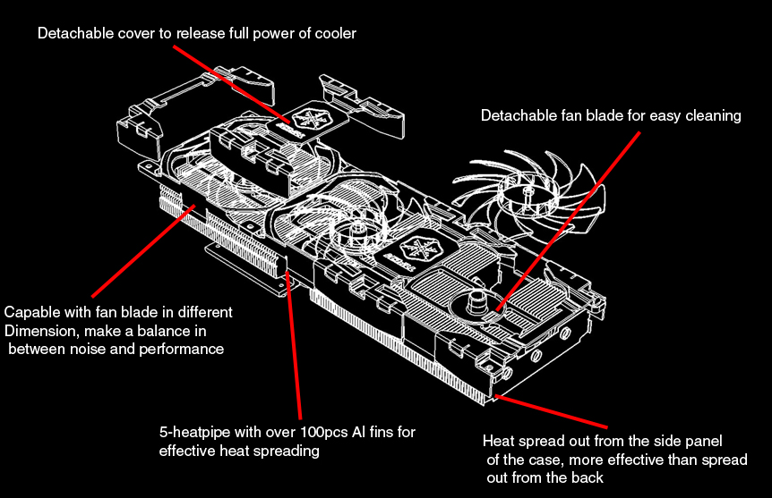 gtx680_chart1