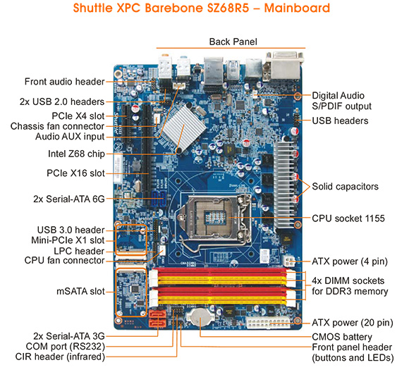 shuttle_sz68r5_mainboard