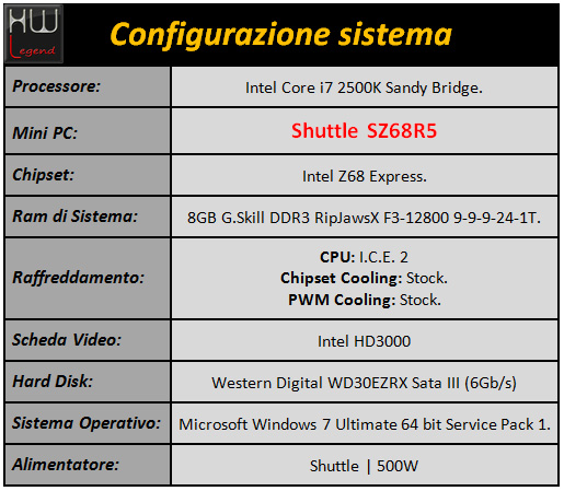 shuttle_sz68r5_sistema