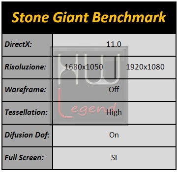 stonegiant-tabella