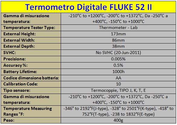termometro_fluke_52_II_2