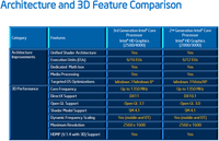 012-intel-ivy-bridge-3770k-gpu-integrata