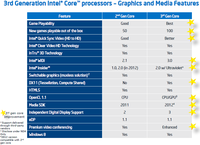013-intel-ivy-bridge-3770k-gpu-integrata-2