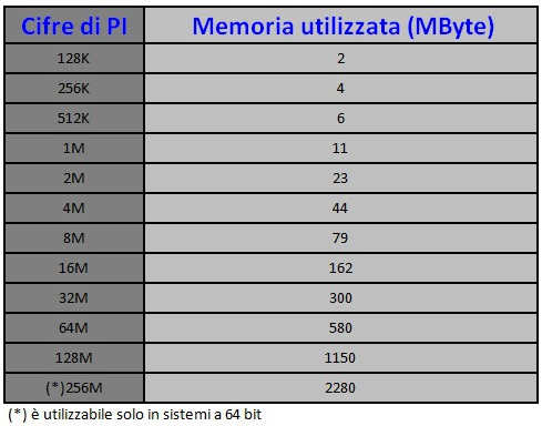 utilizzo_memoria_maxxpi