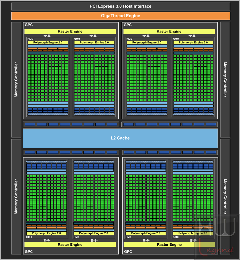 004-B-gtx680-diagramma-architettura