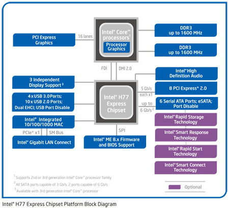 004-asrock-h77-pro4-mvp-intel-h77-diagram