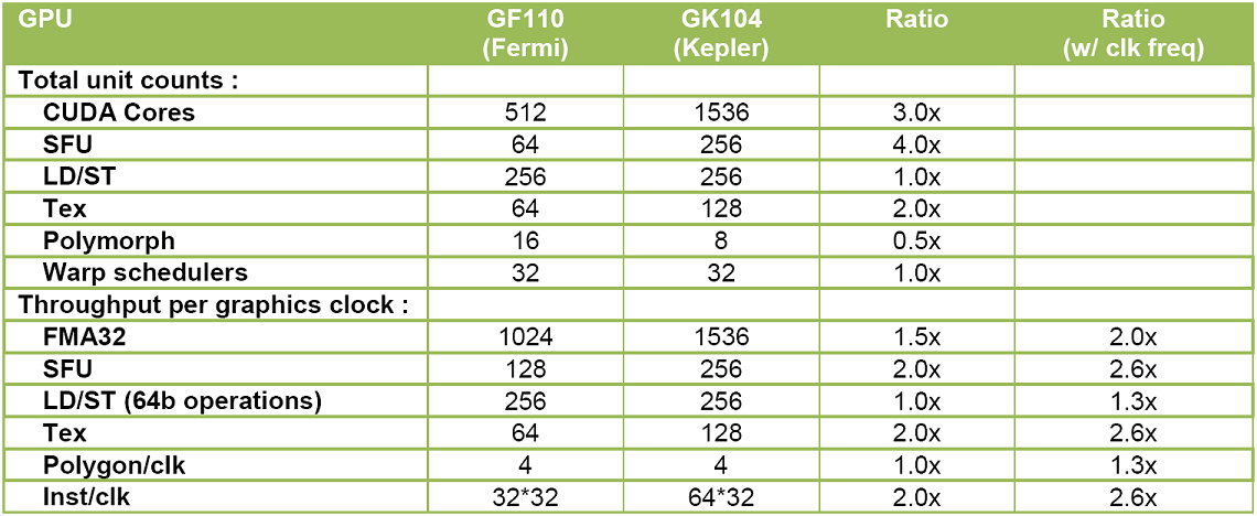 005-gtx680-tabella-comparativa-kepler-vs-fermi