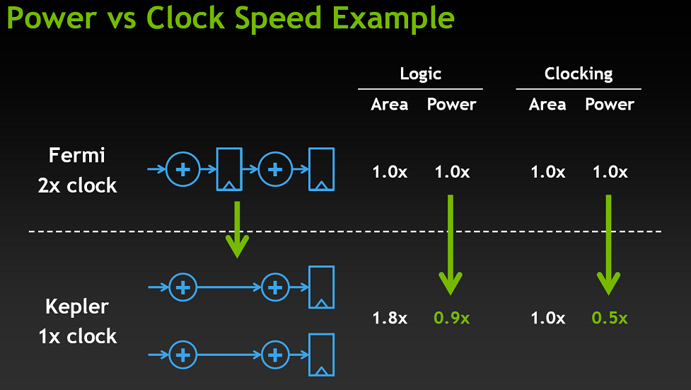 006-gtx680-consumi-smx