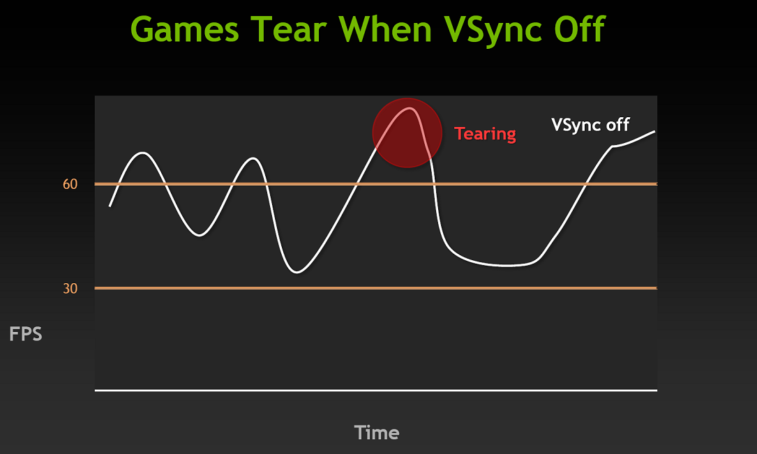 019-gtx680-adaptive-vsync-2