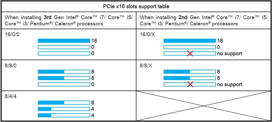 056-msi-z77a-gd65-foto-configurazione-slot-pcie
