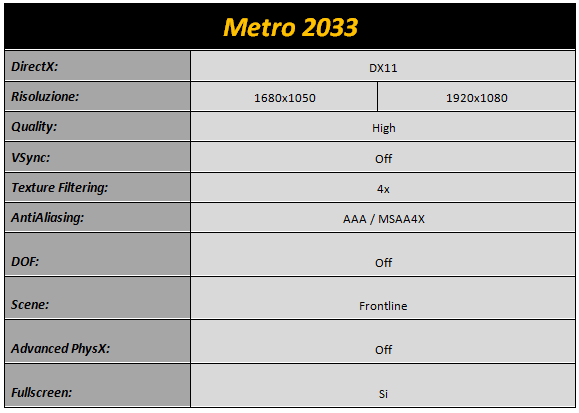 Metro