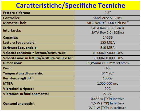 Spec