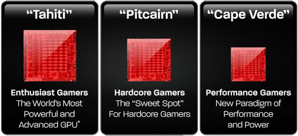 amd-dice