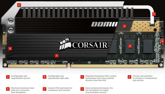 cutaway_corsair_dominator_platinum