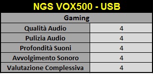 gaming