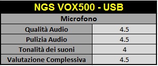 microfono