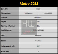 Metro2033_tabella