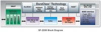 pny_prevail_ssd_120gb_duraclass