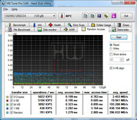 pny_prevail_ssd_120gb_random_access_read_hdtune_disco100