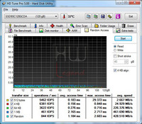 pny_prevail_ssd_120gb_random_access_read_hdtune_disco50