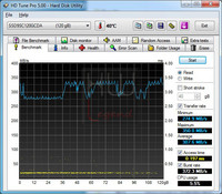 pny_prevail_ssd_120gb_read_hdtune_disco100