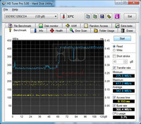 pny_prevail_ssd_120gb_read_hdtune_disco50