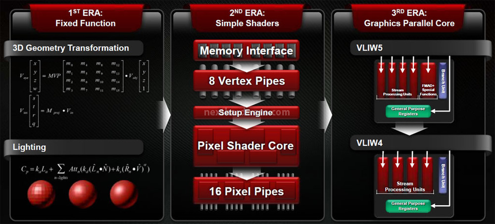 007-amd-hd7800-series-architettura-gcn-1