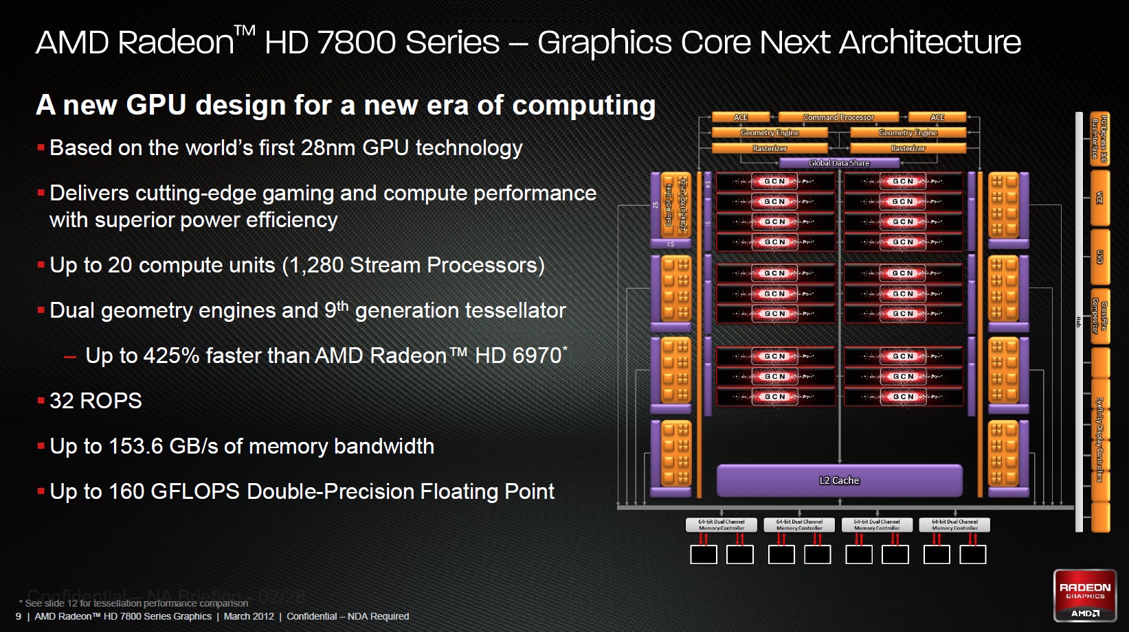 009-amd-hd7800-series-architettura-gcn-pitcairn